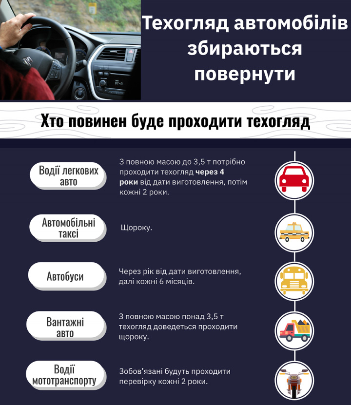 отк Україна техогляд легкових автомобілів